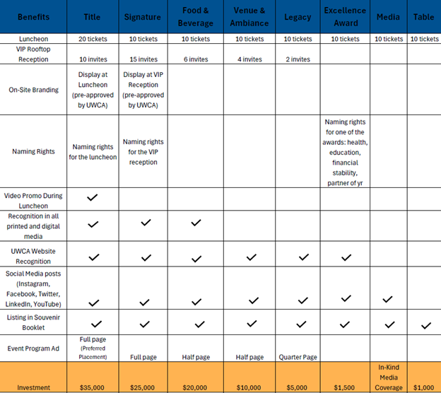 Sponsorship Levels